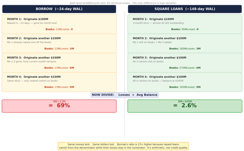 nco stepwise v4.png