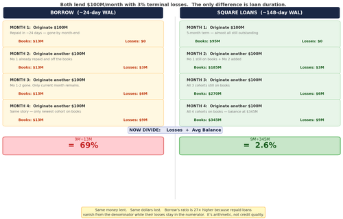 nco stepwise v6.png