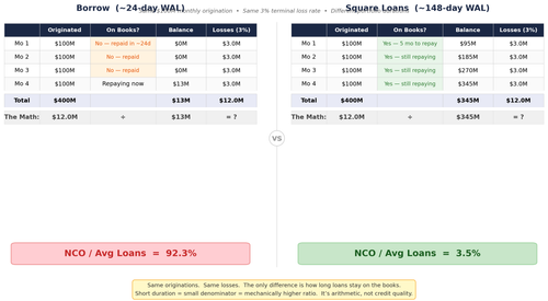 nco avg loans slide v7.png