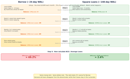 nco stepwise v1.png