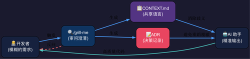 diagram skills.png