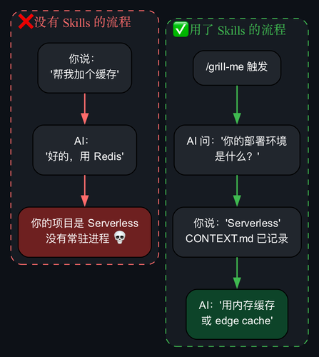 diagram skills2.png