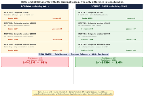 nco stepwise v7.png