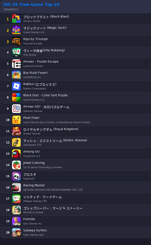 ranking top20 ios.png