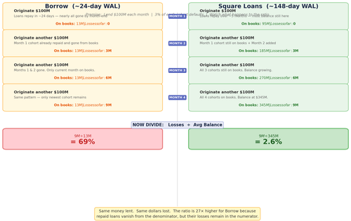 nco stepwise v2.png