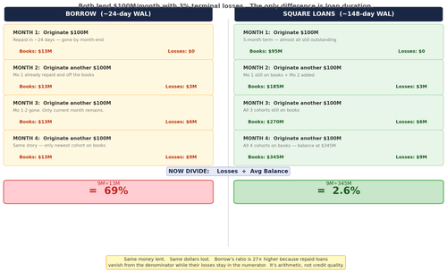 nco stepwise v5.png