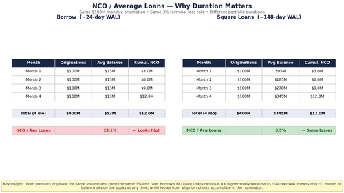 nco avg loans slide.png