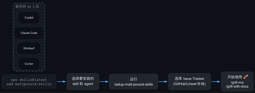 diagram skills5.png