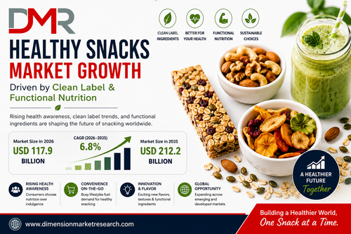 Healthy Snacks Market Set for Strong Growth as Consumers Shift Toward Better for You Choices..png