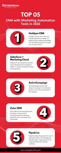 Top 05 CRM with Marketing Automation Tools in 2026.png