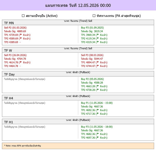 MaePla Report 12 05 2026 00 00.jpg