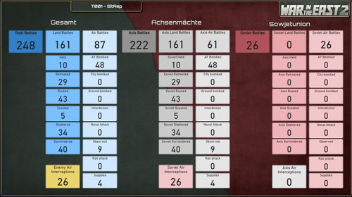 T001 SitRep Number of Battles 1600.jpg