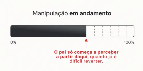 manipulação em andamento 1 .webp