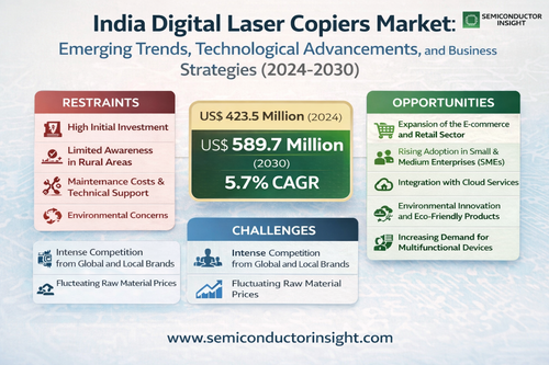 India Digital Laser Copiers Market.png