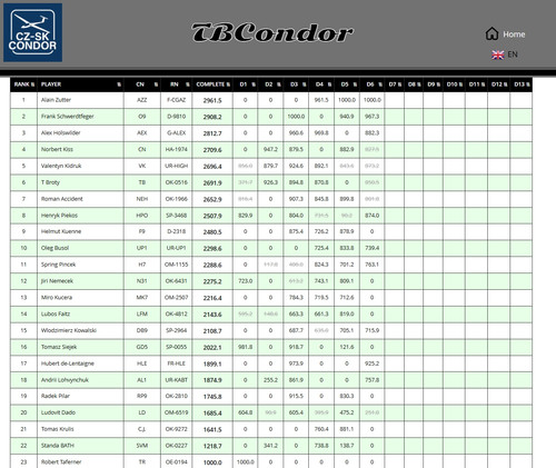 2026 05 11 TBCondor CN 13h00 15.jpg