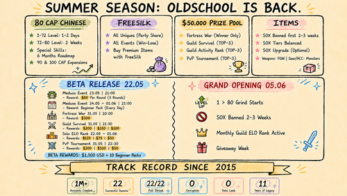 Horizontal Dates.png