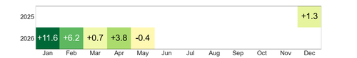 heatmap rentabilidad.png