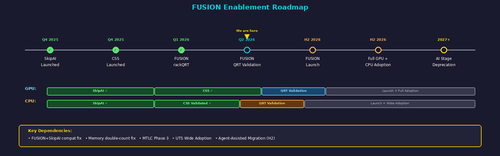 fusion hc 5 timeline.png