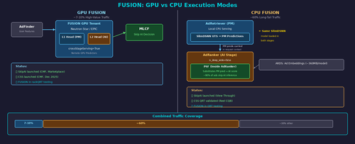 fusion lg 4 gpu cpu.png