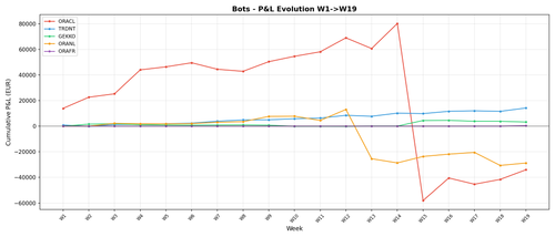 ytd bots w19.png