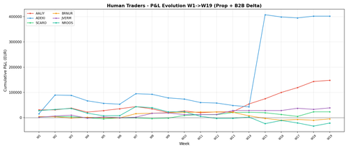 ytd humans w19.png