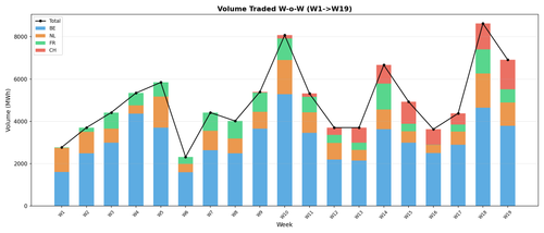 ytd volume w19.png