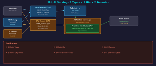 fusion lg 1 skipai.png
