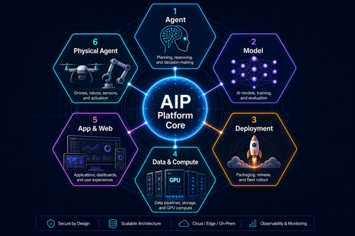 aip six departments overview.png