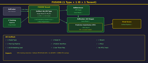 fusion lg 3 fusion.png