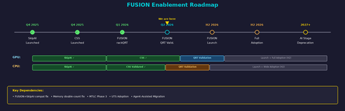 fusion lg 5 timeline.png