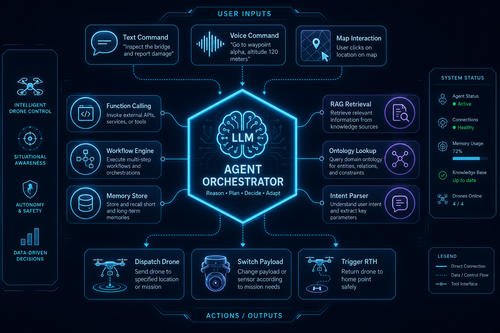 agent department architecture.png