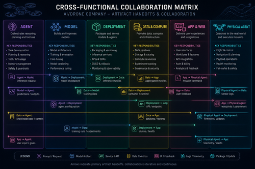 cross department collaboration.png