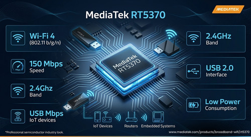 MediaTek RT5370 Wi-Fi Chipset – Compact 150Mbps Wireless Connectivity Solution  Description:.jpg