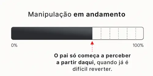 manipulação em andamento.webp