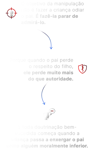manipulação moderna.webp