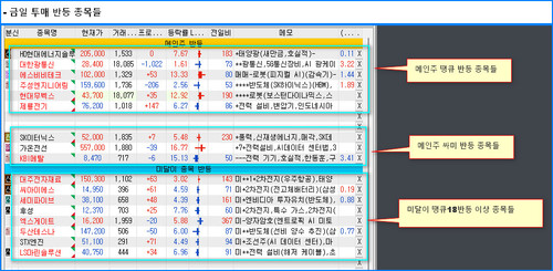 투매반등.jpg