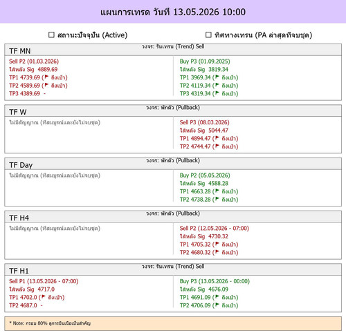 MaePla Report 13 05 2026 10 00.jpg
