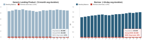 slide7 chart v2.png