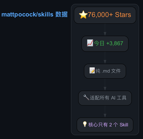 diagram stats.png