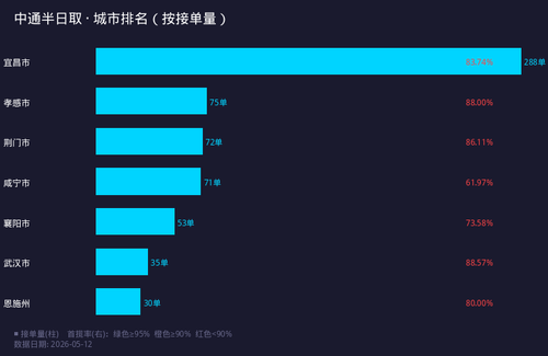 chart city.png