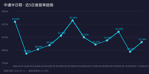 chart trend.png