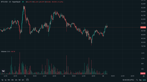 BTC 15m current 1778640142.png