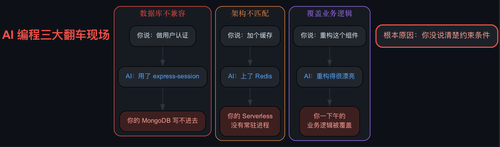 diagram failures.png