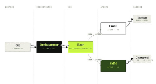 2026 05 12 workflow cascade diagram.jpg