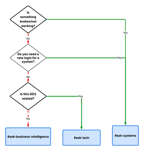 bi decision flow.png