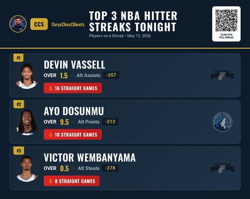 nba streaks Premium 20260512 141006.png