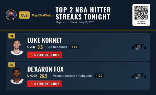 nba streaks Free 20260512 141011.png