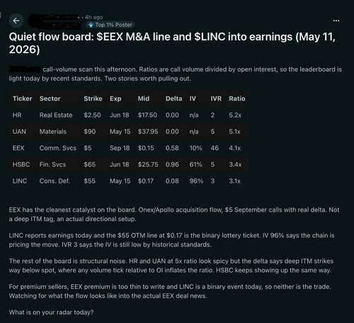 2026 05 11 smm marketdata reddit.jpg