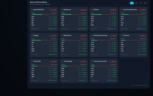 sector movers.png