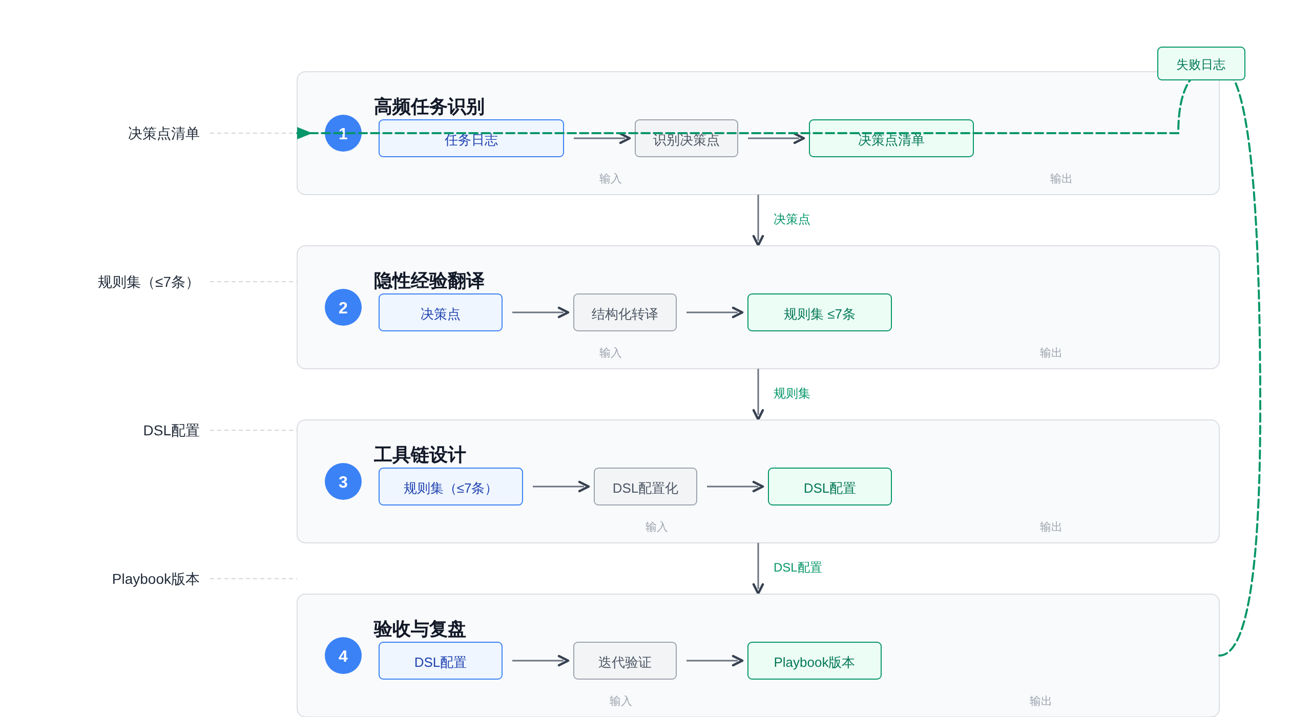 正文图解 2